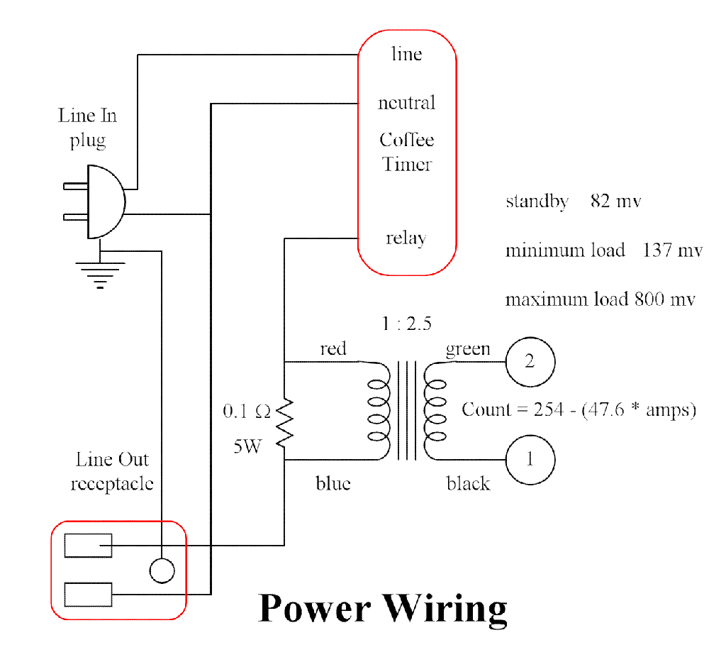 Sensor Board