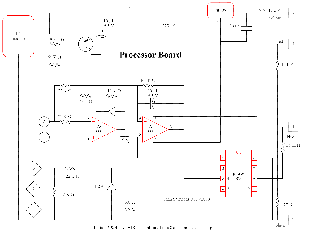 Clock Interconnections